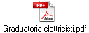 Graduatoria elettricisti.pdf